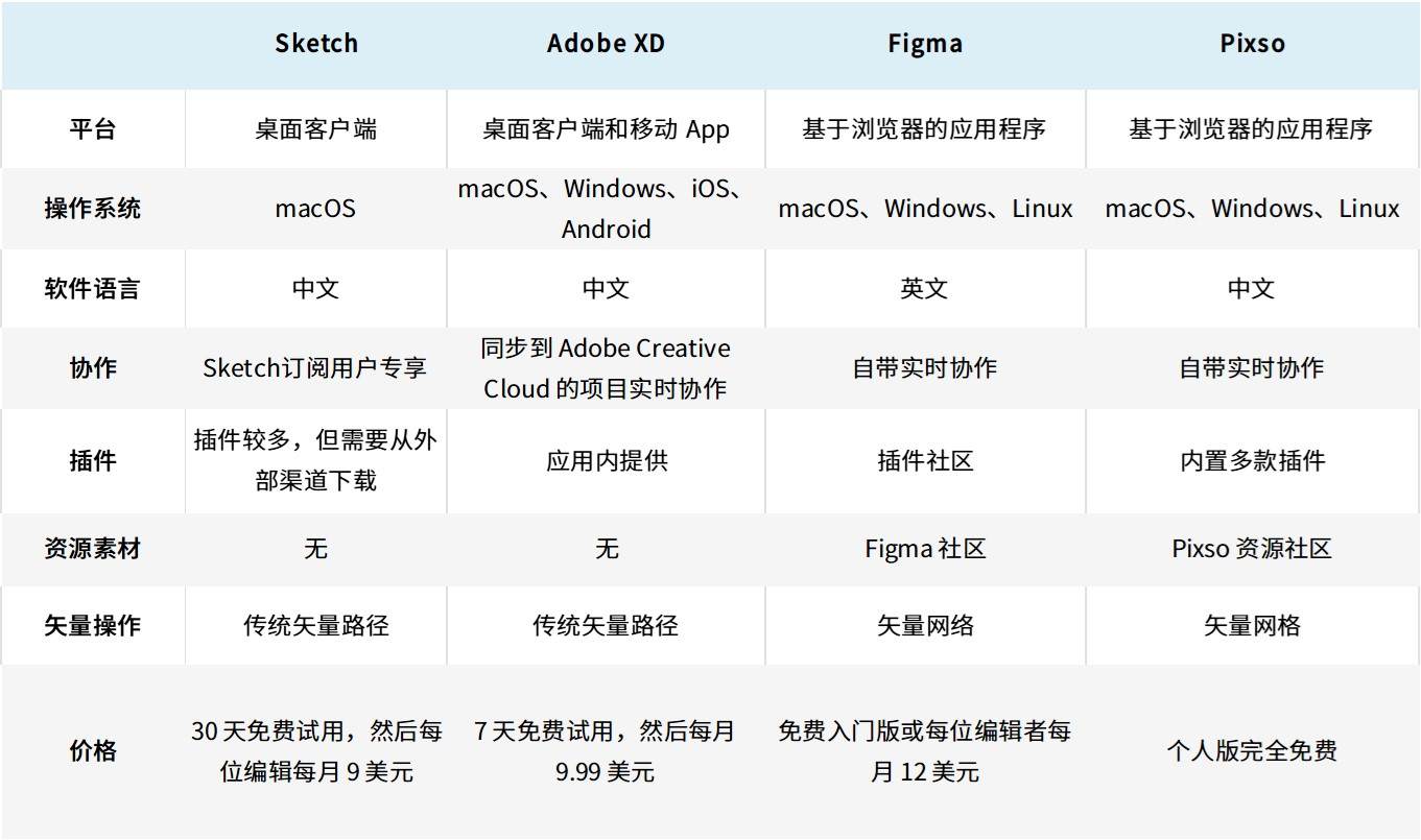 4 款常用的 UI 设计软件对比